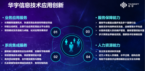 華宇簽約入駐北京經(jīng)濟(jì)技術(shù)開發(fā)區(qū)國家信創(chuàng)園，助力信息技術(shù)咨詢產(chǎn)業(yè)新飛躍