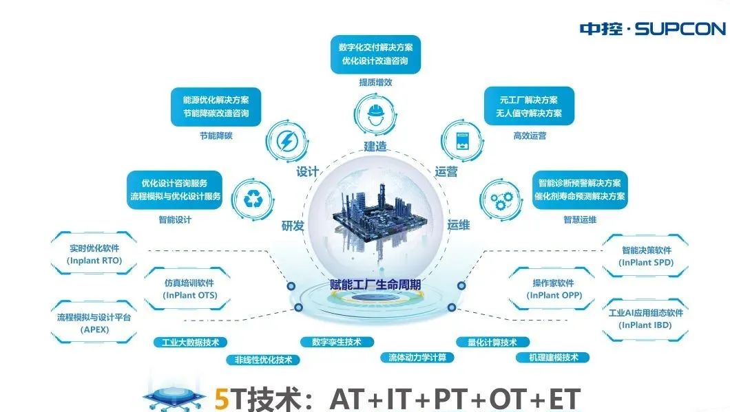 中控技術(shù)出席中國石油和化工行業(yè)碳達(dá)峰碳中和高峰論壇，賦能信息技術(shù)咨詢服務(wù)助力綠色轉(zhuǎn)型