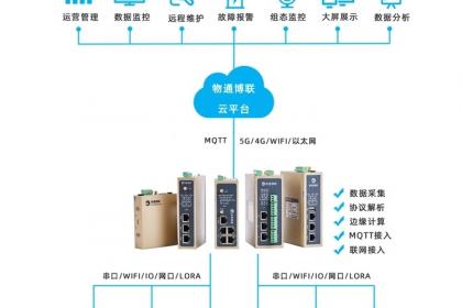 廈門廈門信息系統(tǒng)集成服務(wù),廈門廈門軟件開發(fā),廈門廈門信息技術(shù)咨詢服務(wù)
